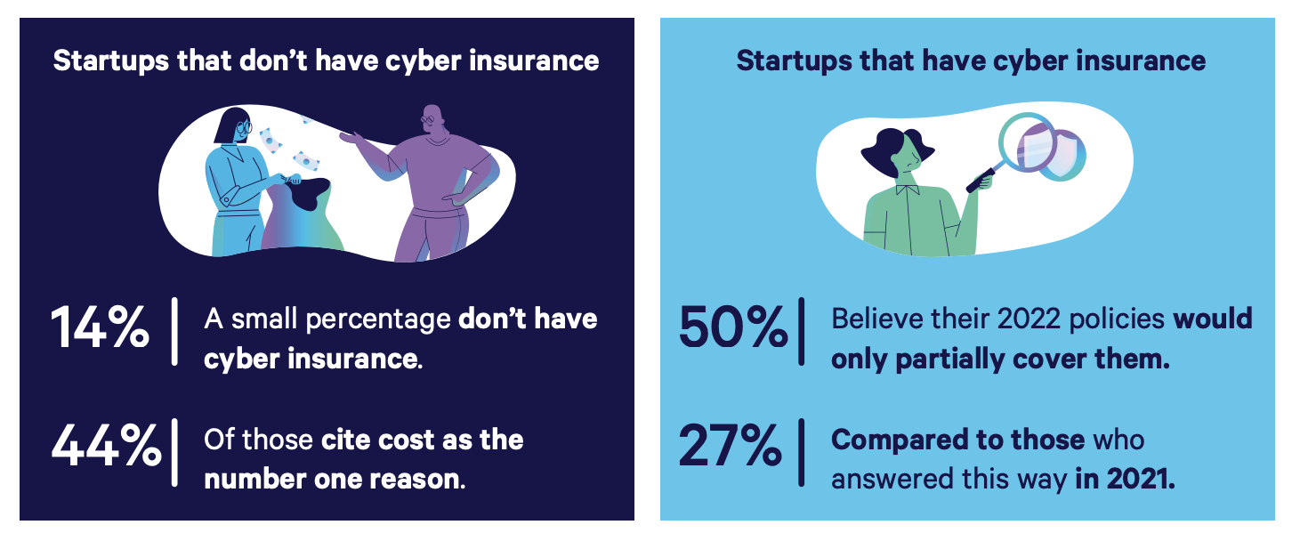 Por qué toda startup necesita un seguro de ciberriesgos